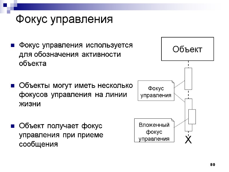 80 Фокус управления Фокус управления используется для обозначения активности объекта  Объекты могут иметь